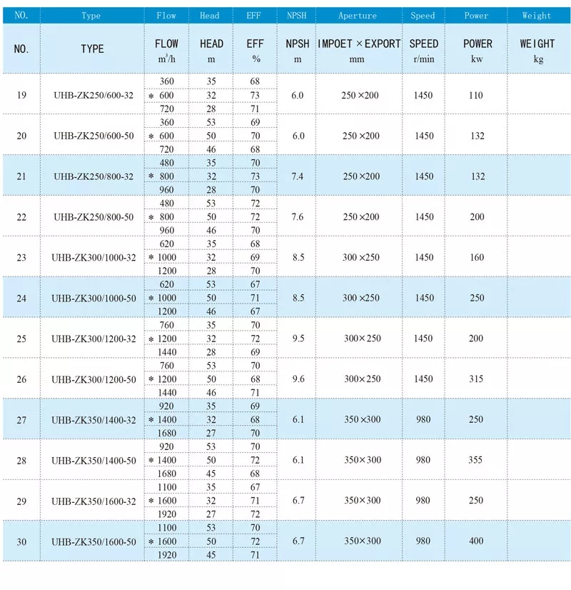 UHB PUMP