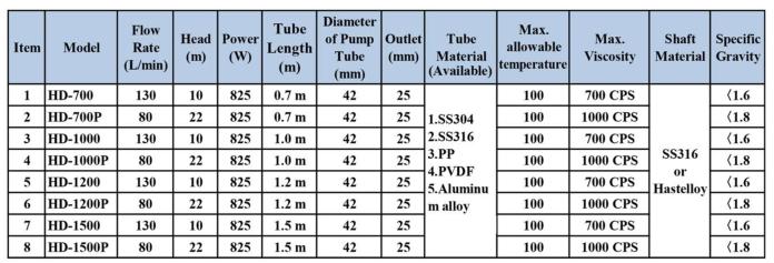 barrel drum pump