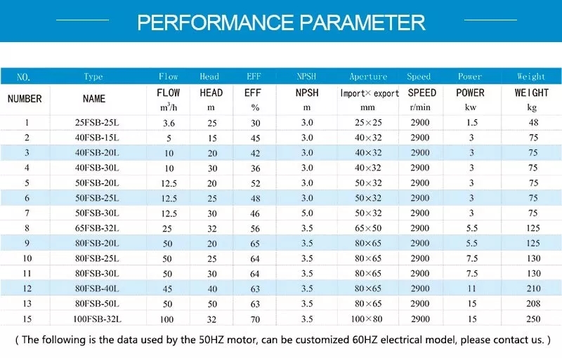 fsb pump data